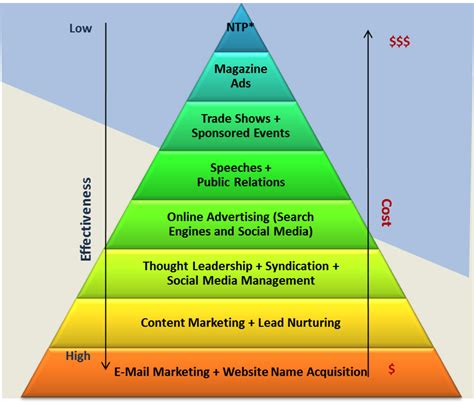 Ascension marketing pyramid scheme. Things To Know About Ascension marketing pyramid scheme. 